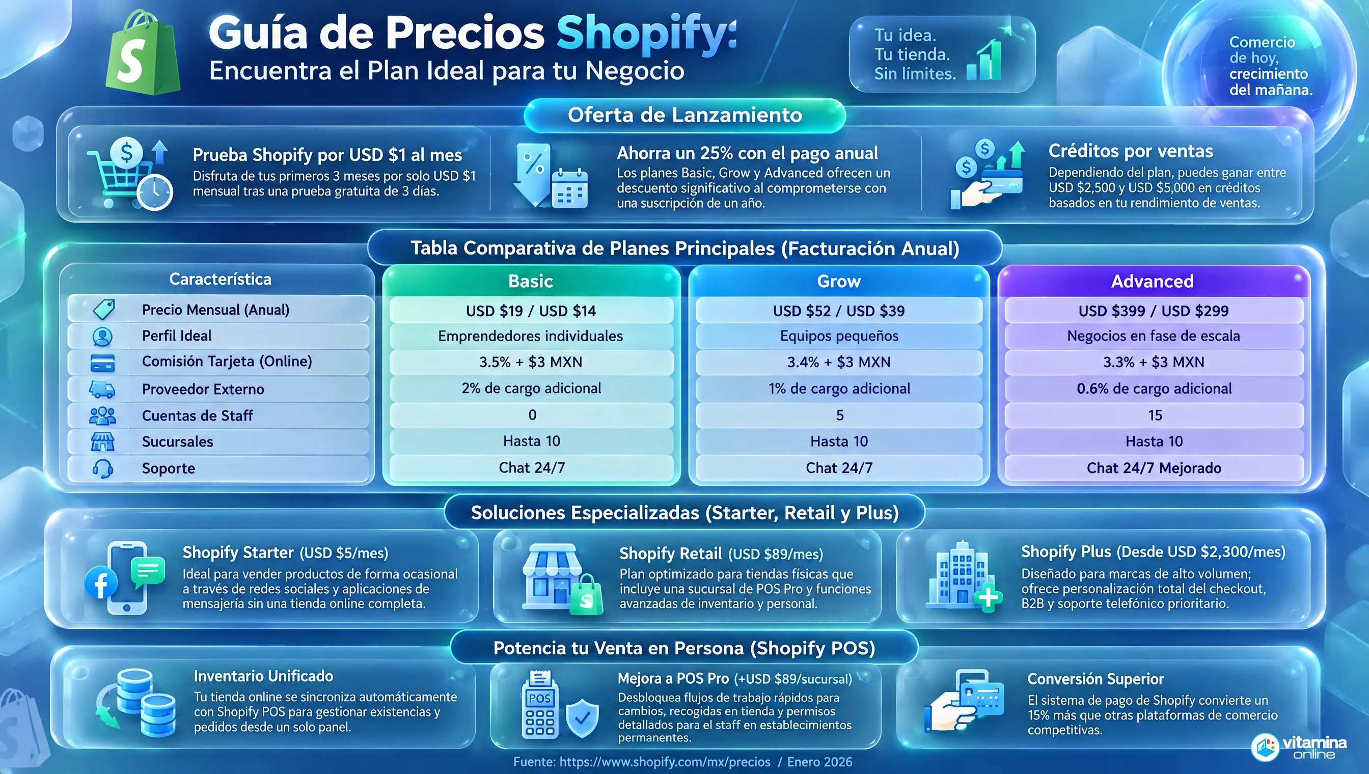 Precios de Shopify México 2026, según Shopify Experts