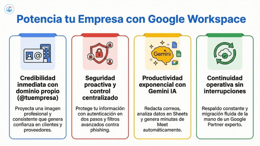 migra a google workspace