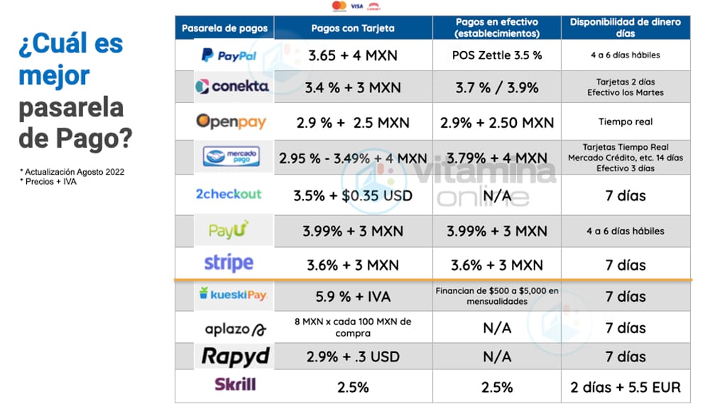 pasarelas-pago-comisiones-mexico-2022