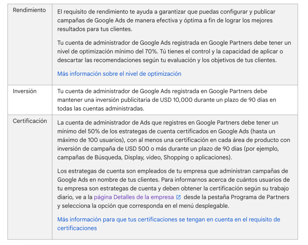 Requisitos Google Partner Premier 2023 Requisitos Google Partner Premier 2023