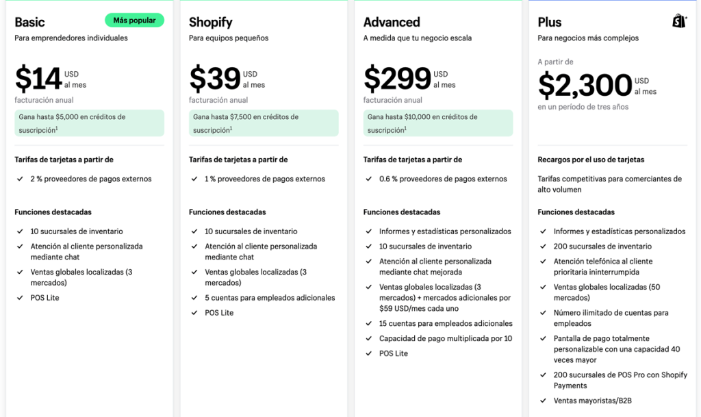shopifymexicoprecios2024 Precios Shopify México 2024